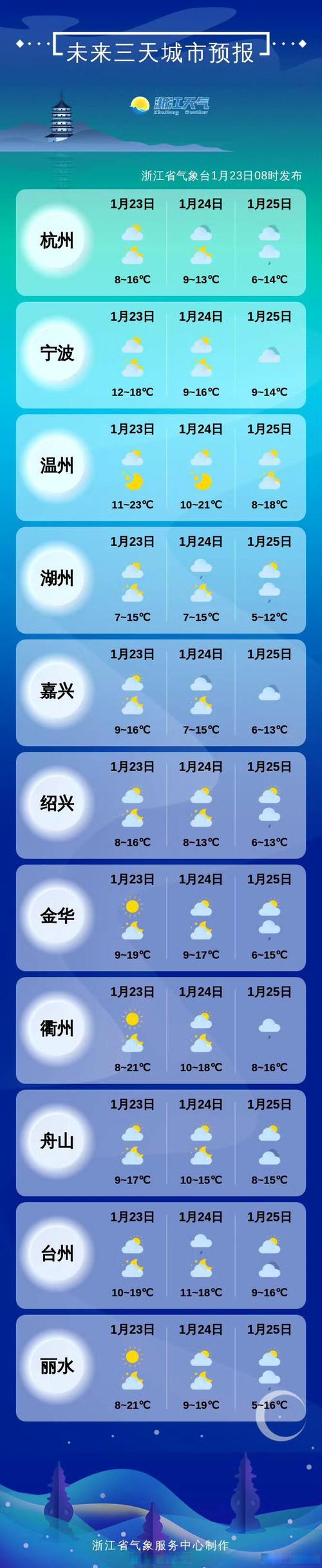 河北承德天气预报？河北承德天气预报30天查询？-第4张图片-优品飞百科