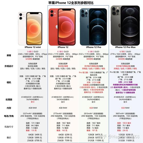 苹果12pro和12有什么区别，苹果12pro 和12有什么区别？-第2张图片-优品飞百科