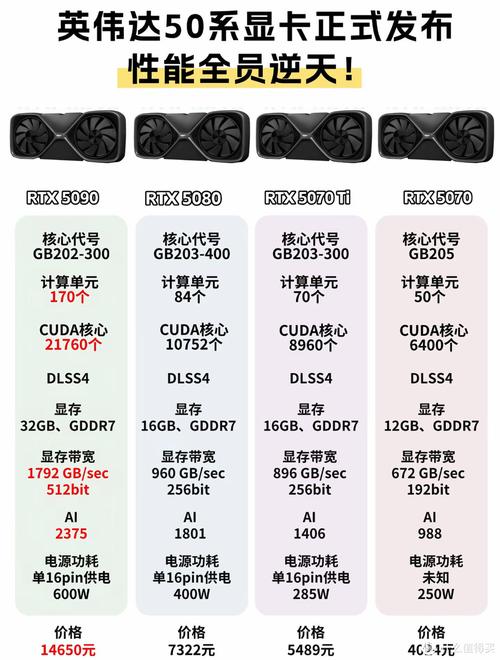 夏天显卡多少度正常，夏天显卡多少度正常啊？