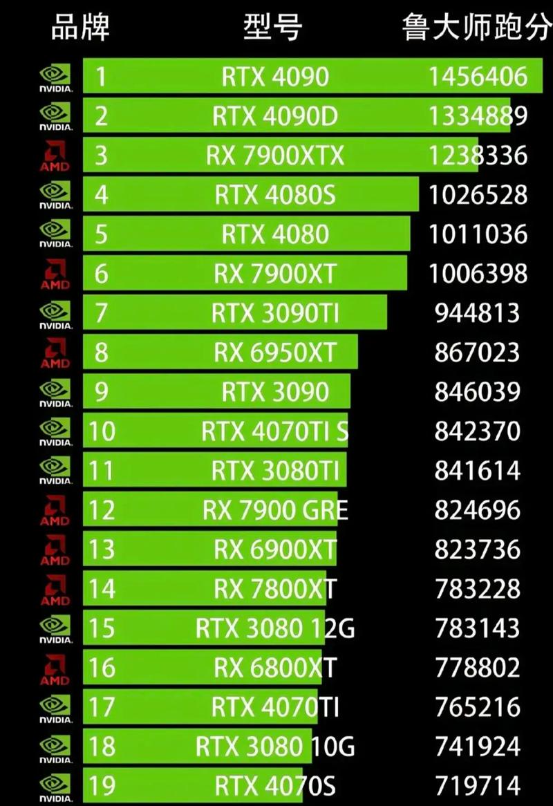 夏天显卡多少度正常，夏天显卡多少度正常啊？-第4张图片-优品飞百科