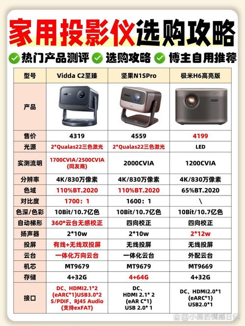 家庭影院智能控制系统？智能家庭影院控制中心？-第3张图片-优品飞百科