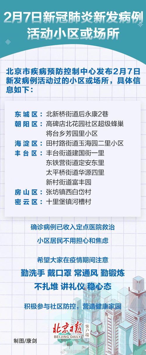 平房乡疫情？平房疫情防控电话？-第4张图片-优品飞百科