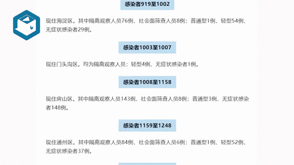 平房乡疫情？平房疫情防控电话？-第6张图片-优品飞百科