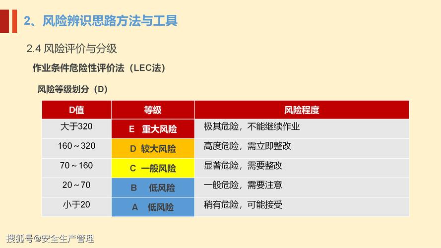 疫情等级区分，疫情等级划分标准？-第4张图片-优品飞百科