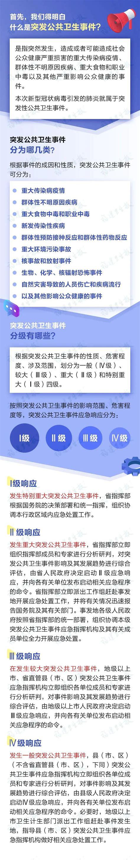 疫情等级区分，疫情等级划分标准？-第5张图片-优品飞百科
