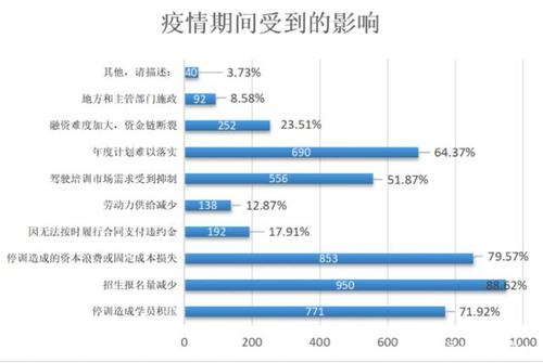 疫情浪费用地，疫情耗资？-第2张图片-优品飞百科