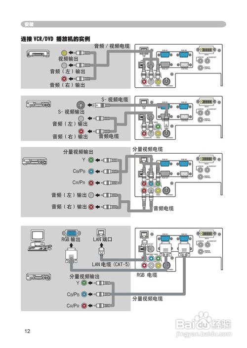 日立投影仪怎么连接笔记本？日立投影仪连接笔记本电脑教程视频？-第5张图片-优品飞百科