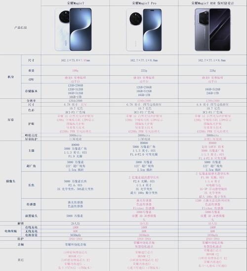 honor7a是哪年的，honor7a参数配置？-第7张图片-优品飞百科