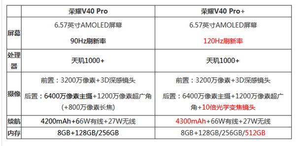 荣耀x40打游戏怎么样，荣耀x40打游戏怎么样啊-第6张图片-优品飞百科