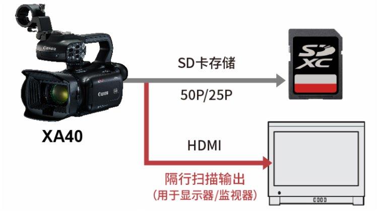 佳能xa40，佳能xa40说明书-第2张图片-优品飞百科