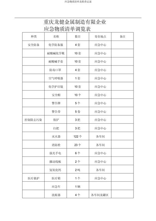 疫情赈灾物资，疫情救灾物资-第2张图片-优品飞百科