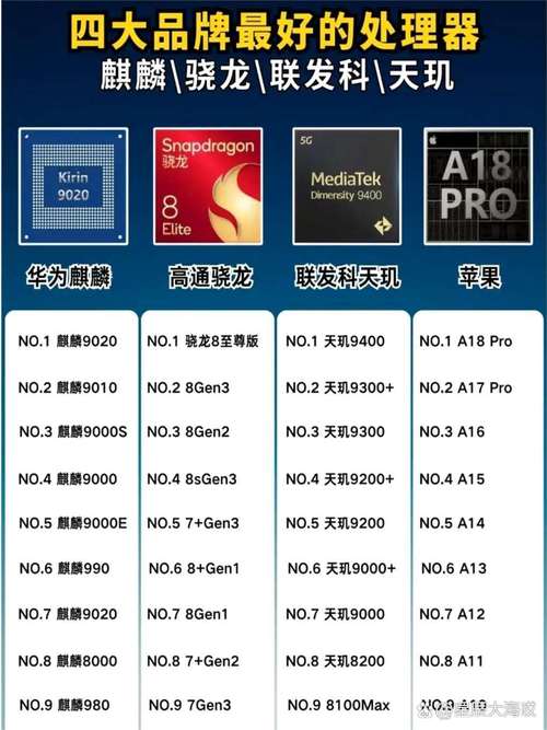 华为麒麟处理器的型号排名？华为麒麟处理器的型号排名表？