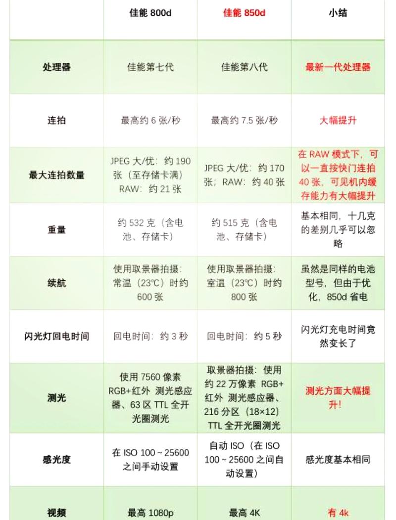 佳能6d是什么画幅，佳能6d2是什么画幅-第6张图片-优品飞百科