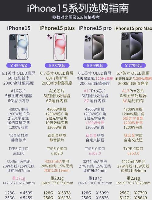 魅族15和魅族15plus哪个好，魅族15和plus买哪个？-第5张图片-优品飞百科