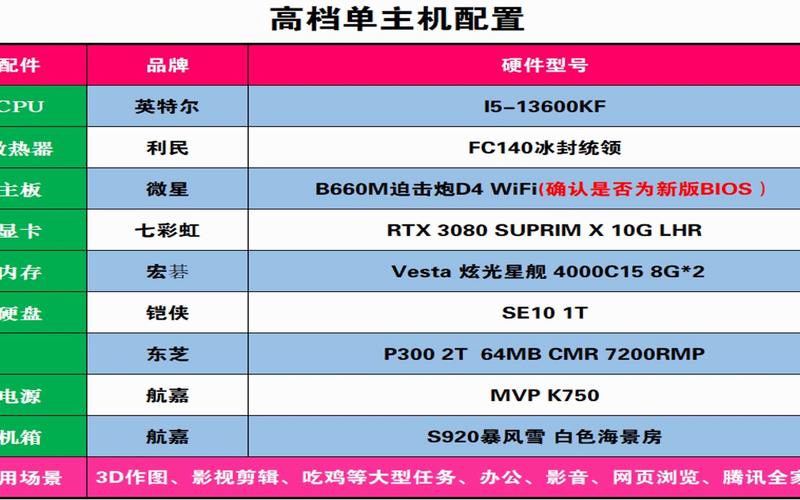 电脑配置推荐台式，电脑配置台式怎么看？-第2张图片-优品飞百科