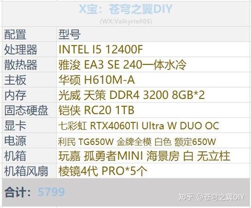 电脑配置推荐台式，电脑配置台式怎么看？-第6张图片-优品飞百科