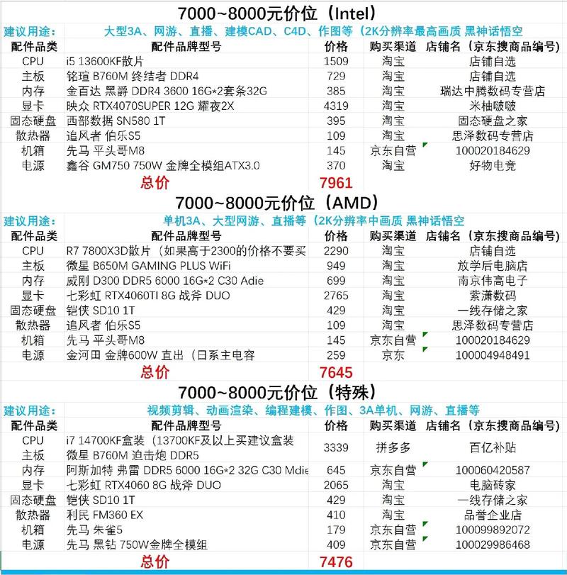 电脑配置推荐台式，电脑配置台式怎么看？-第7张图片-优品飞百科