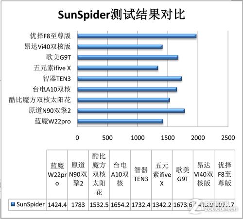 蓝魔w22平板怎么刷机，蓝魔平板电脑怎么刷机?？-第6张图片-优品飞百科