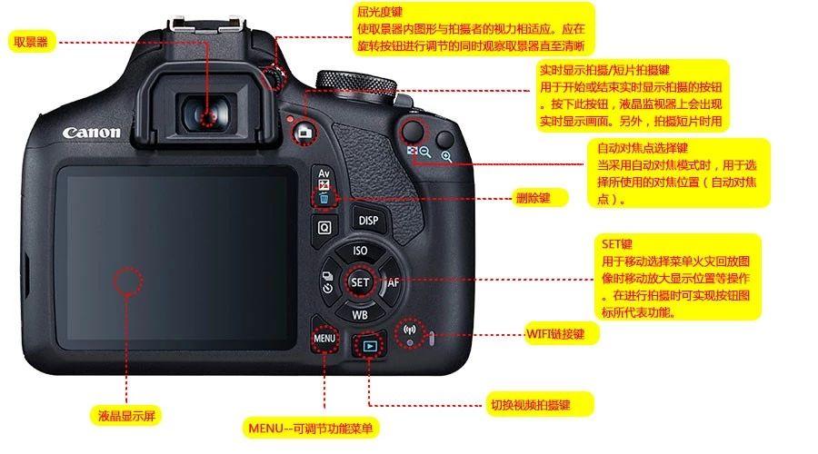 佳能500d相机使用说明？佳能500d使用技巧？-第2张图片-优品飞百科