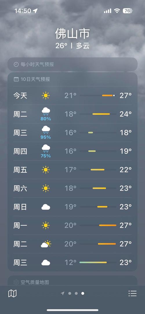 佛山天气预报15天，佛山天气预报15天查询2345？-第4张图片-优品飞百科