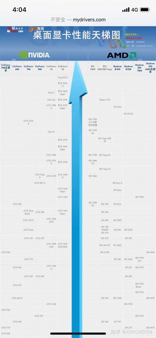 1660super是什么级别的显卡，1660super显卡什么档次-第3张图片-优品飞百科