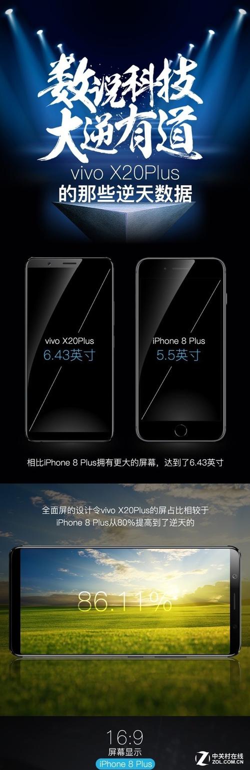 vivox20plusa是什么屏幕？vivox20plus屏幕和什么型号一样？-第8张图片-优品飞百科
