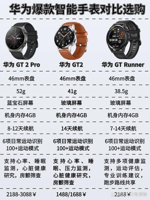 华为手表gt2有什么功能，华为手表gt2有啥用-第1张图片-优品飞百科