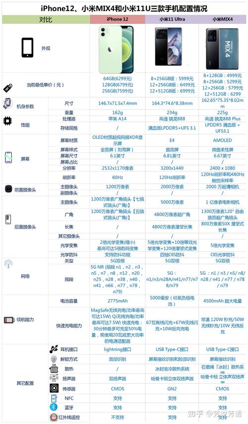 小米12对比小米mix4参数，小米12和小米mix4哪个好？-第3张图片-优品飞百科