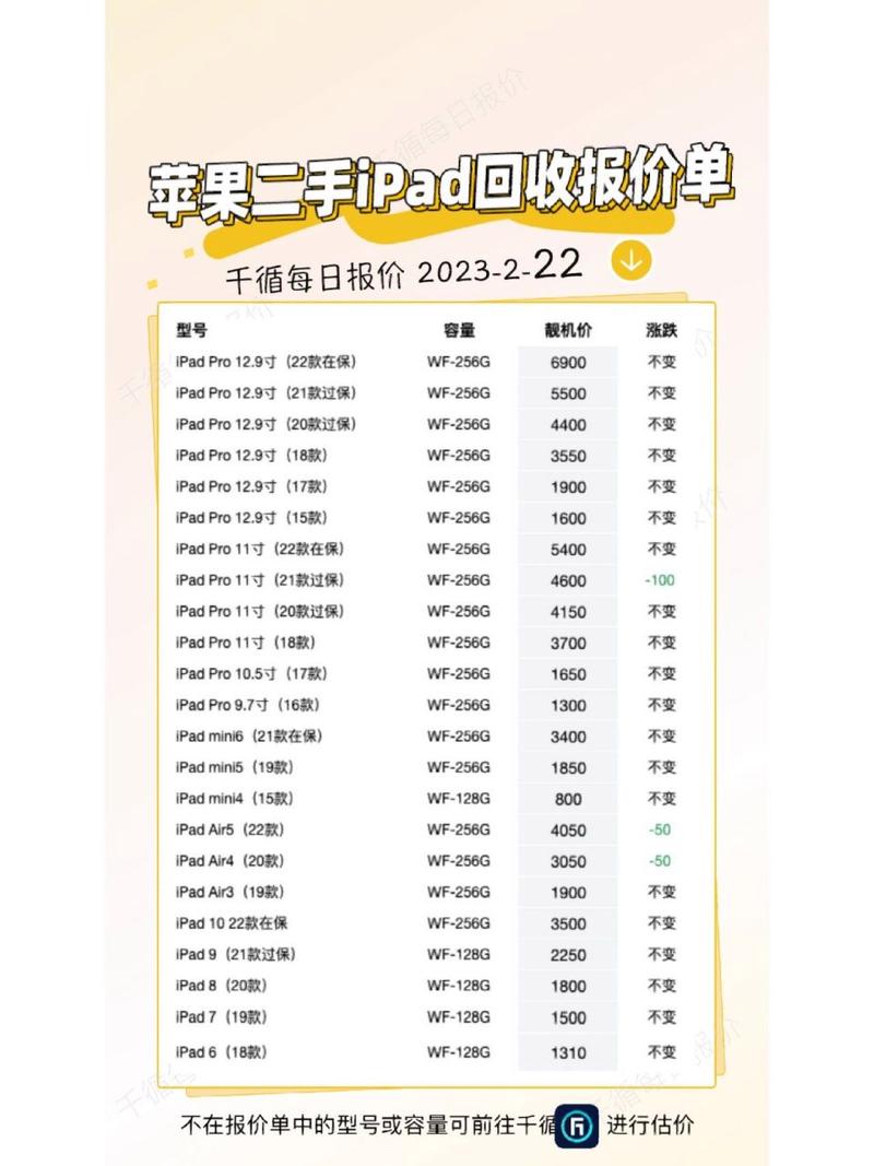 回收旧平板多少钱一台？高价回收平板电脑？-第2张图片-优品飞百科