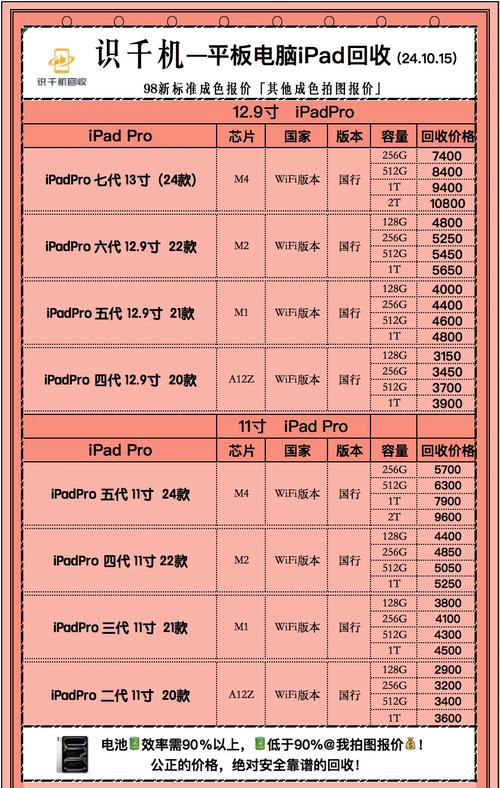 回收旧平板多少钱一台？高价回收平板电脑？-第4张图片-优品飞百科