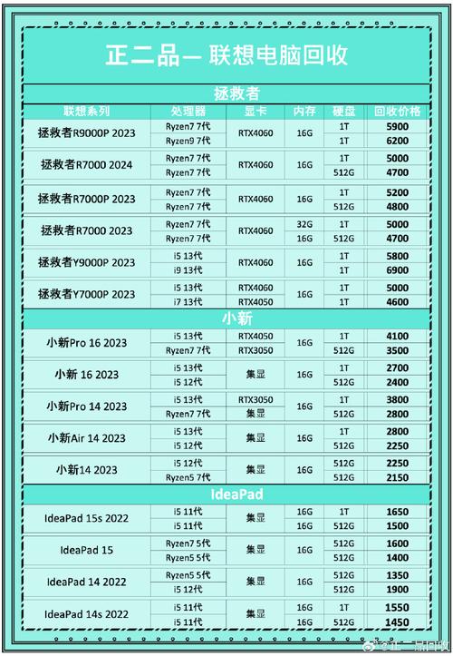 回收旧平板多少钱一台？高价回收平板电脑？-第7张图片-优品飞百科