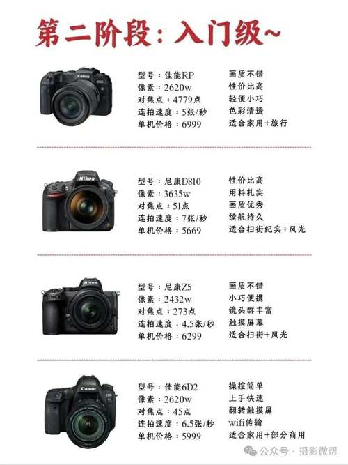 为什么照相机那么贵，为什么有些相机这么便宜-第6张图片-优品飞百科