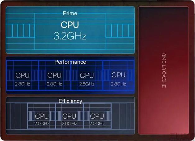 猎户座处理器和联发科哪个好，猎户座处理器和骁龙处理器？