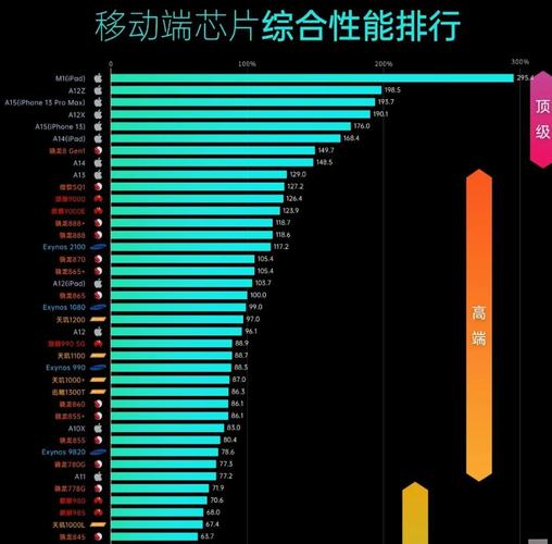 猎户座处理器和联发科哪个好，猎户座处理器和骁龙处理器？-第3张图片-优品飞百科