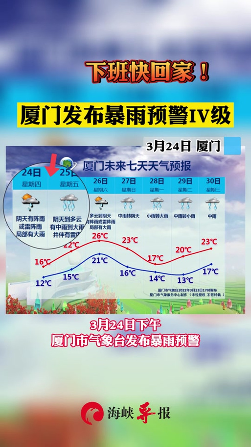 福建厦门天气预报，福建厦门天气预报15天查询百度-第3张图片-优品飞百科