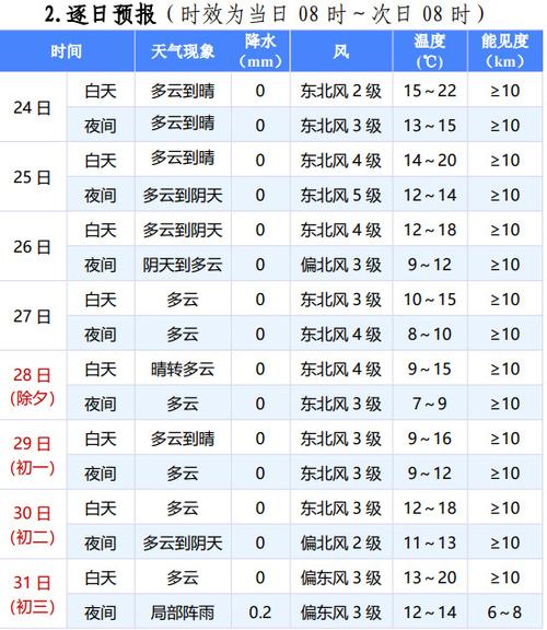 福建厦门天气预报，福建厦门天气预报15天查询百度-第2张图片-优品飞百科