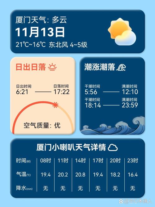 福建厦门天气预报，福建厦门天气预报15天查询百度-第4张图片-优品飞百科