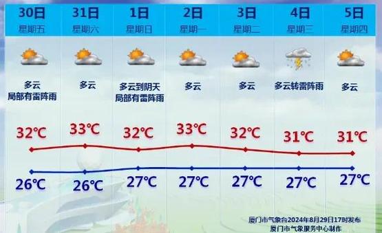 福建厦门天气预报，福建厦门天气预报15天查询百度-第7张图片-优品飞百科