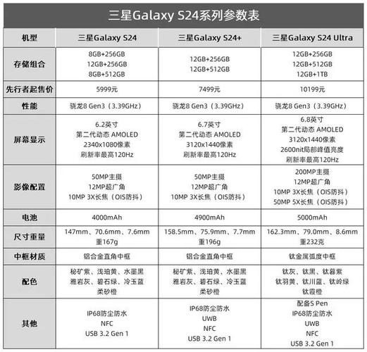 三星alpha各版本区别，三星a系列2021-第1张图片-优品飞百科