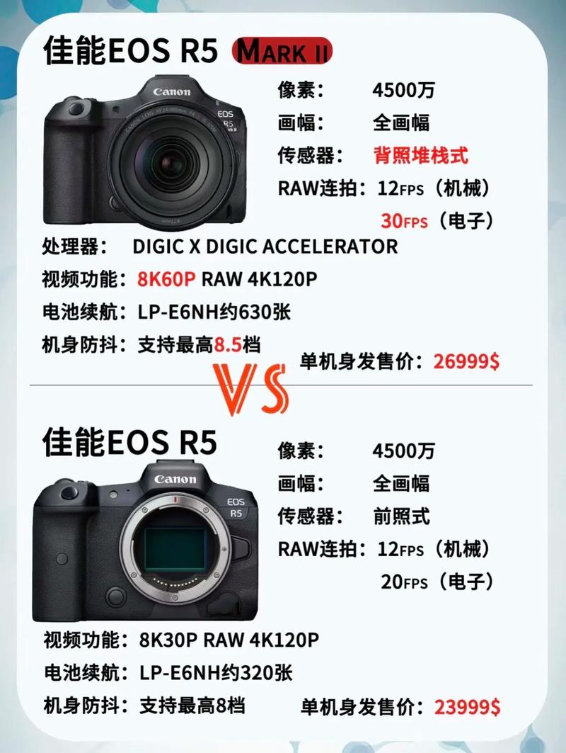 佳能r5原生iso是多少，佳能r5双原生iso