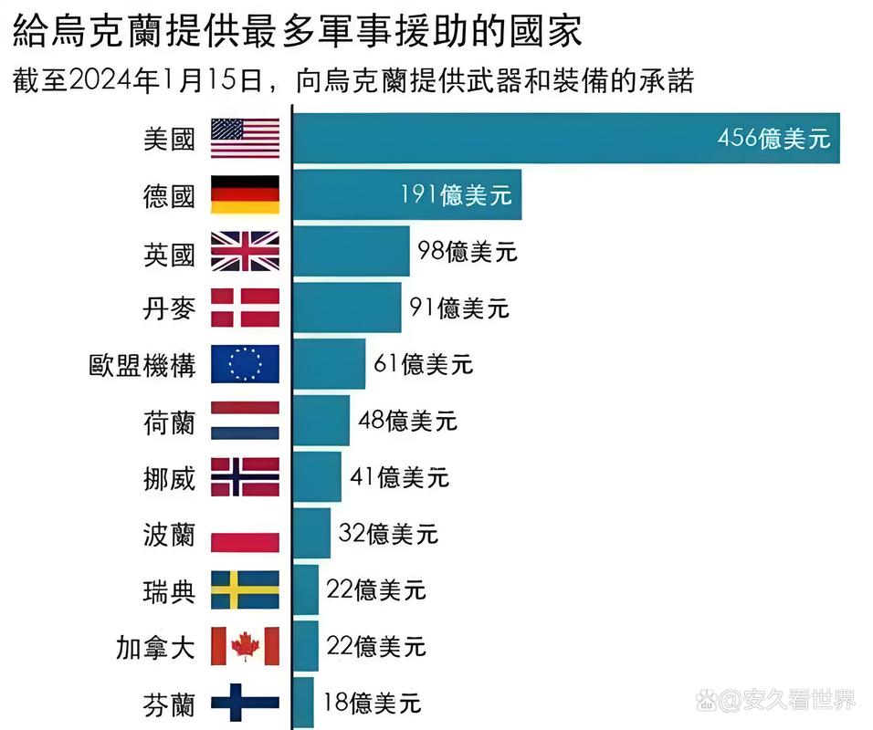 疫情下俄罗斯？疫情俄罗斯死了多少人？-第5张图片-优品飞百科