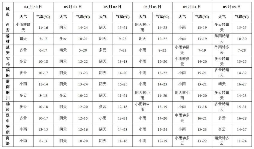 锡林郭勒盟天气预报？锡林郭勒盟天气预报30天？-第3张图片-优品飞百科