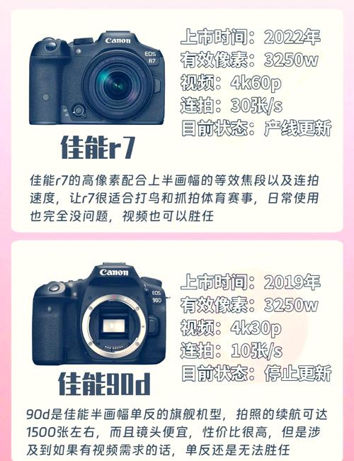 佳能a470内存卡，佳能a470内存卡最大多少？-第3张图片-优品飞百科