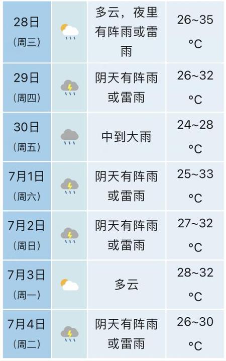 合肥天气2345？合肥天气预报15天当地天气查询？-第1张图片-优品飞百科