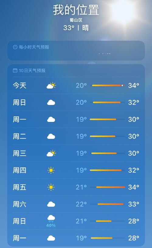 合肥天气2345？合肥天气预报15天当地天气查询？-第2张图片-优品飞百科
