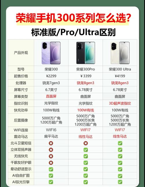 华为v系列主打什么，华为v系列是荣耀吗-第6张图片-优品飞百科