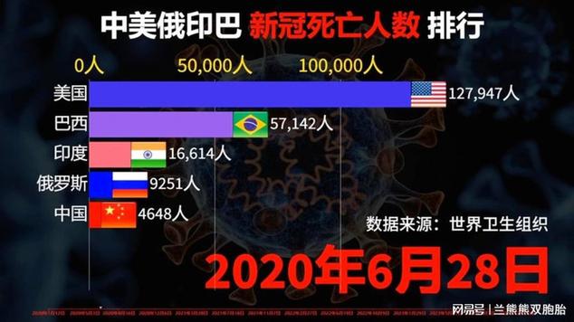 疫情的全世界，疫情之下的世界各国-第6张图片-优品飞百科