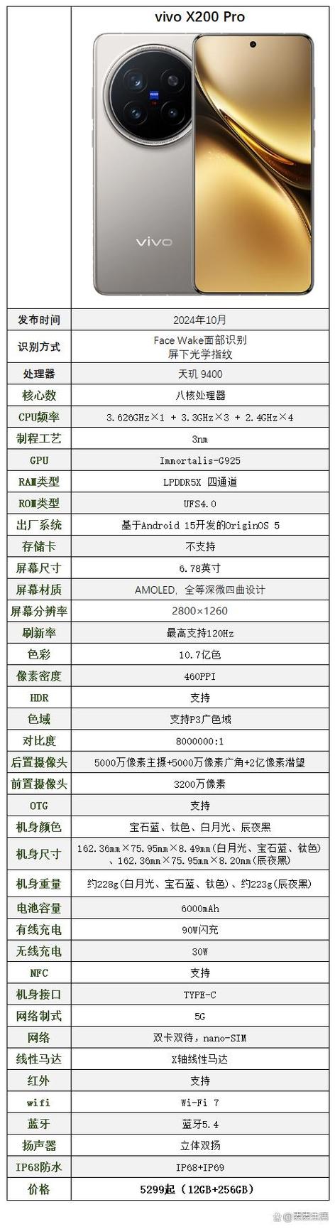 x200比较高配置是什么处理器,x200i-第3张图片-优品飞百科 x200比较高配置是什么处理器,x200i-第3张图片-优品飞百科