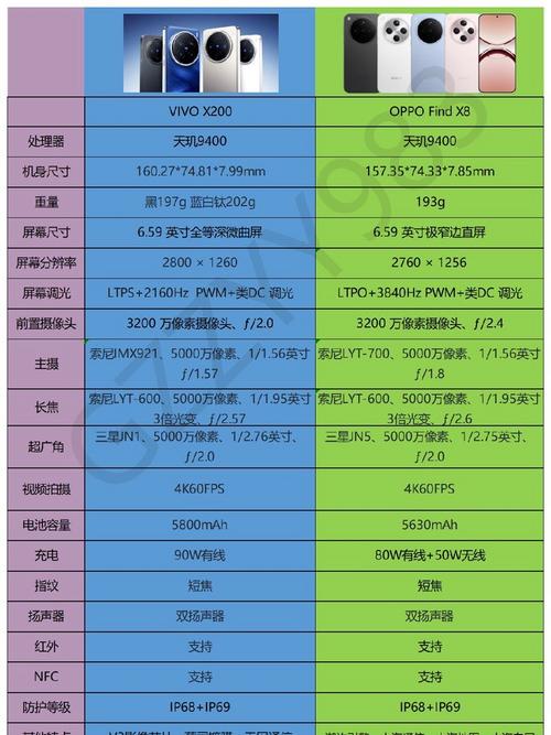 x200比较高配置是什么处理器,x200i-第4张图片-优品飞百科 x200比较高配置是什么处理器,x200i-第4张图片-优品飞百科