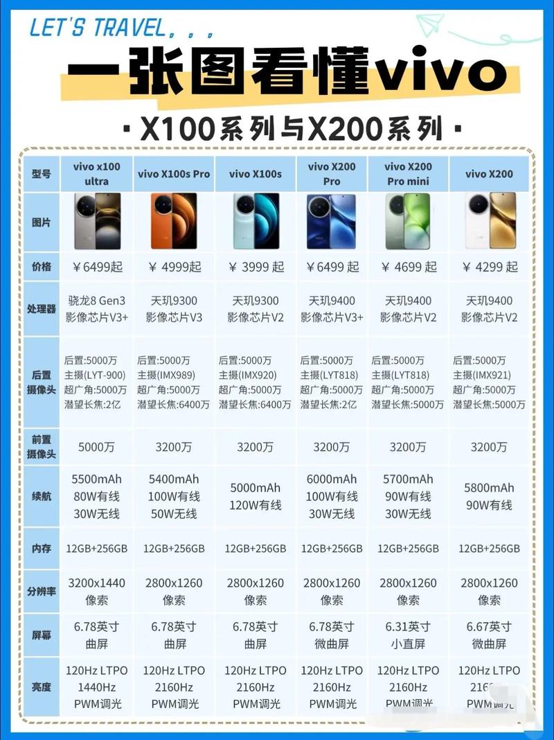 x200比较高配置是什么处理器,x200i-第7张图片-优品飞百科 x200比较高配置是什么处理器,x200i-第7张图片-优品飞百科
